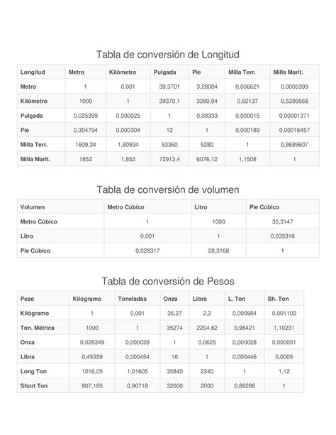 Kilómetro a Milla: An In-Depth Conversion Guide