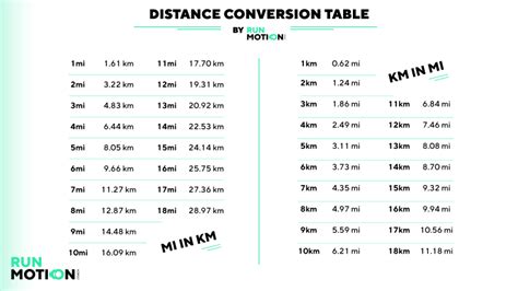 Kilómetro a Milla: The Ultimate Conversion Guide for Distance Measurements