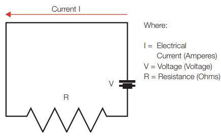 Kilaohms to Ohms: A Comprehensive Guide to Electrical Resistance Conversion