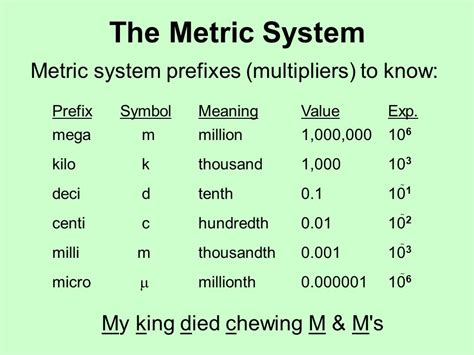 Kilo: A Thousand-Fold Multiplier