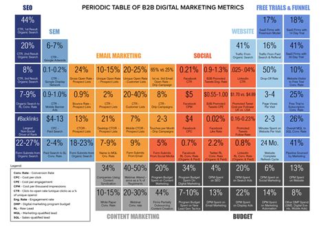 Kilo: The New Standard for Measuring Success in the Digital Age