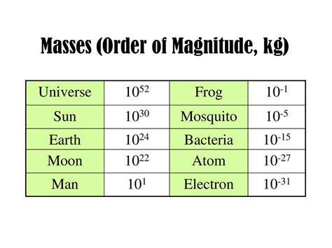 Kilo: Unveiling the Magnitude of Large Masses