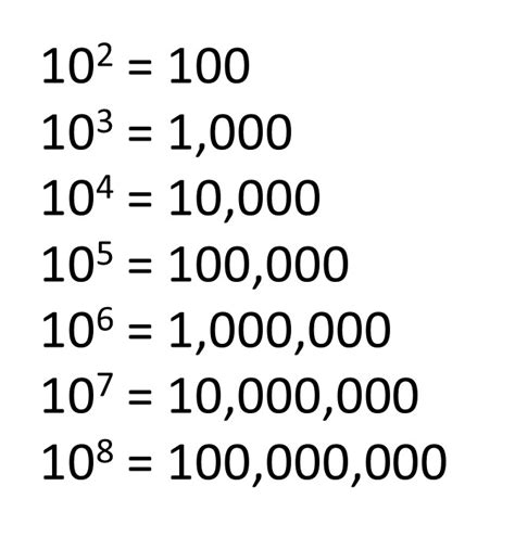 Kilo Is 10 to the Power of 3