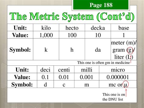 Kilo to Centi: The Basics