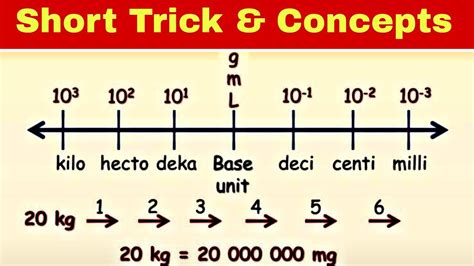 Kilo to Centi: Unraveling the Intricacies of Measurement Conversions