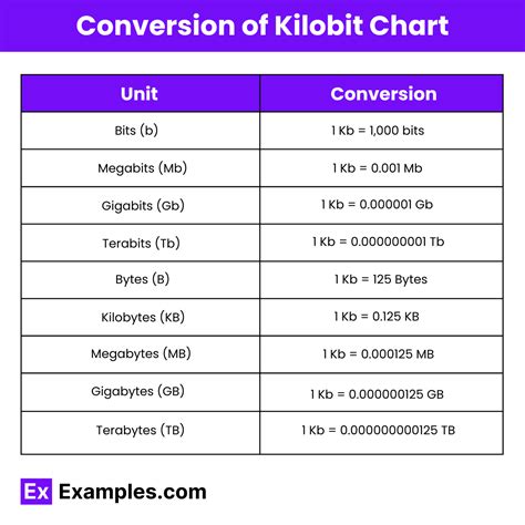 Kilobit (kb)