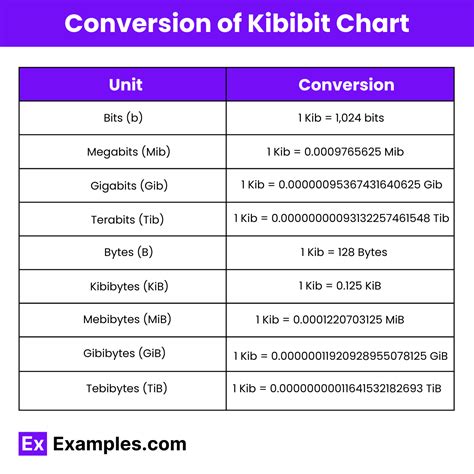 Kilobits to Bits: Unraveling the Digital Data Maze