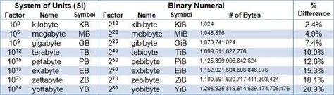 Kilobits to Kilobytes: A Comprehensive Guide