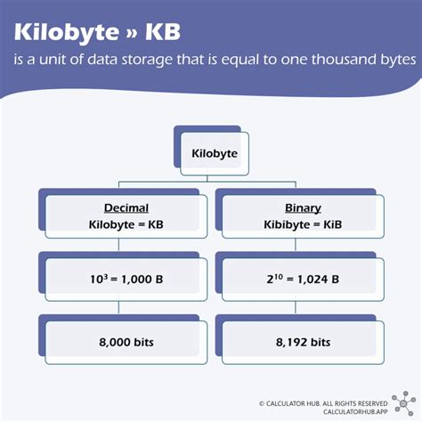 Kilobyte Calculator: Unraveling 1024-Fold Data Conversion