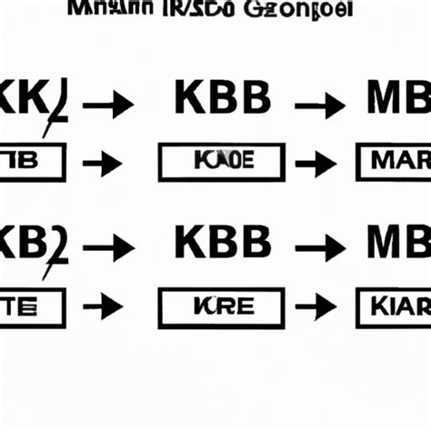 Kilobyte to Megabyte: A Comprehensive Guide