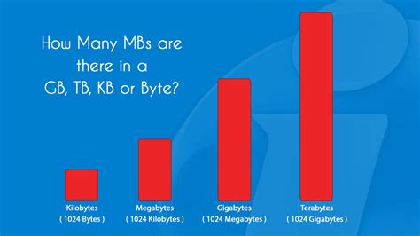 Kilobyte to Megabyte to Gigabyte Chart: A Comprehensive Guide