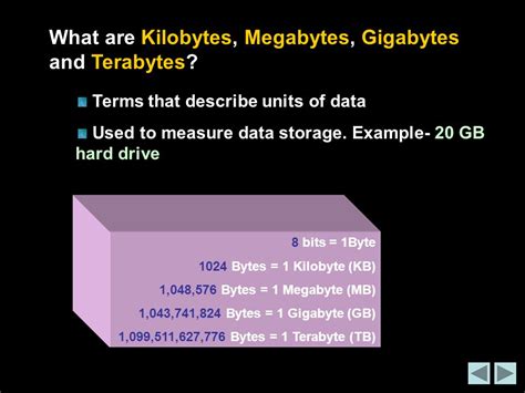 Kilobytes per Gigabyte: Demystifying Digital Storage Units