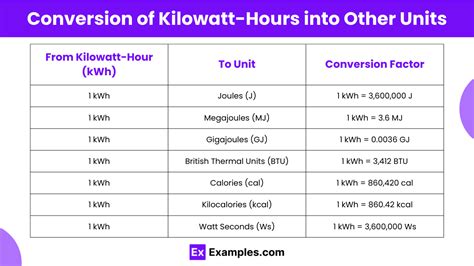 Kilocalories to Kilowatts: Delving into the Interconversion of Energy Units