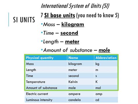 Kilogram Centimeter: An Extensive Guide to the SI Base Units of Mass and Length