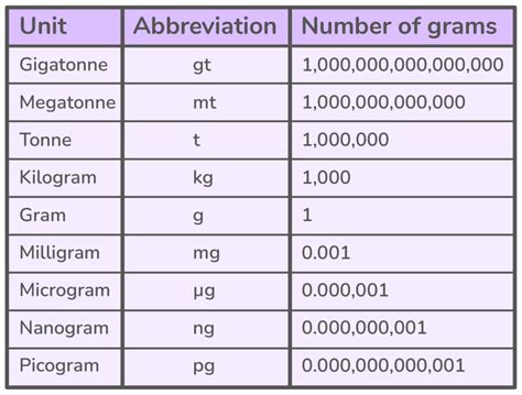 Kilograms in a Liter: Dive into a Unit of Mass and Density Measurement