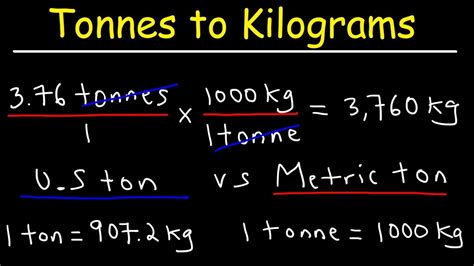 Kilograms per Ton: A Comprehensive Guide to Measurement and Conversion