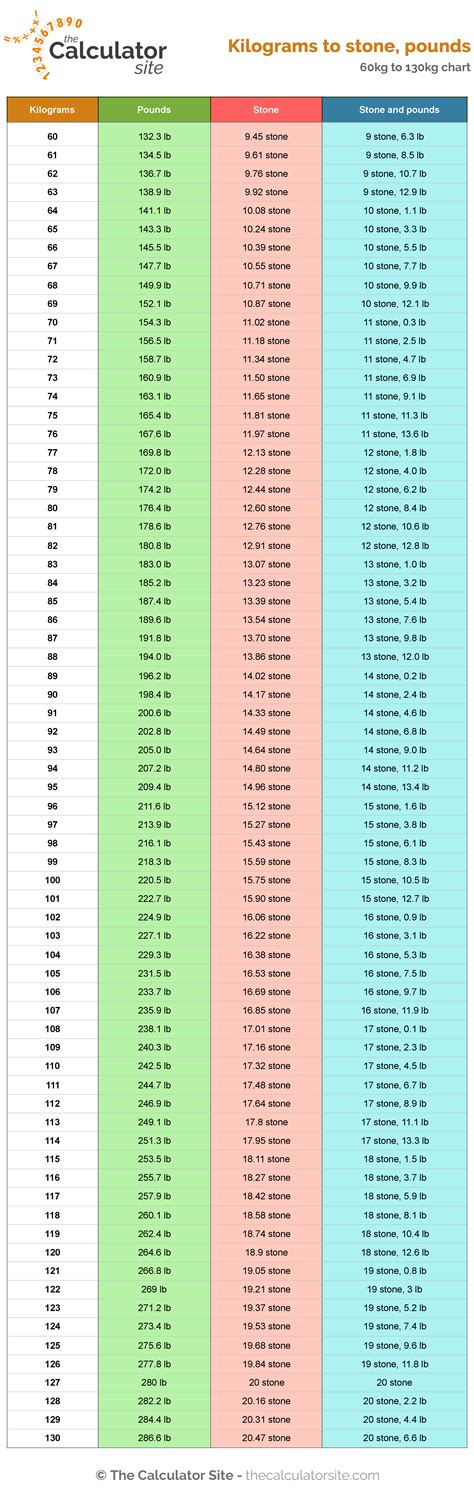 Kilograms to Stones and Lbs: The Ultimate Conversion Guide