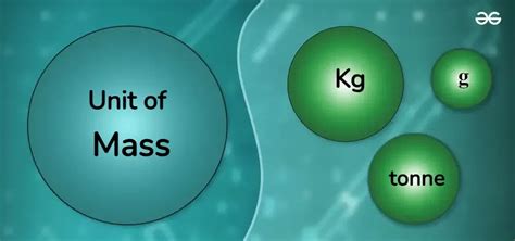 Kilograms vs. Grams: A Comprehensive Guide to SI Mass Units