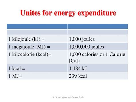 Kilojoules to Megajoules: A Comprehensive Guide