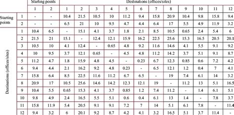 Kilometer in Feet: Unraveling the Distance Matrix