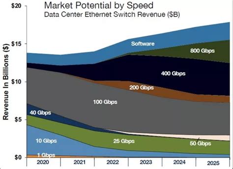 Kilometer per Second: Unlocking Unprecedented Possibilities