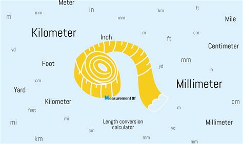 Kilometer to Millimeter Conversion: Bridging the Gap of Length Measurement