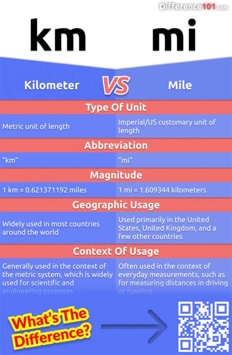 Kilometer vs Meter: Understanding the Distance Units