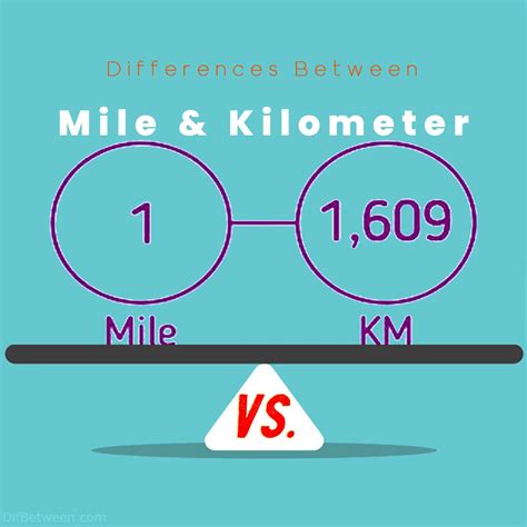 Kilometer vs Miles: Understanding the Difference and Converting Between Units