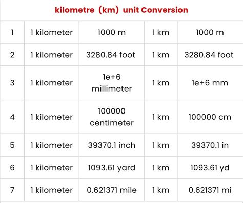 Kilometers: A Unit of Measure Transforming Industries