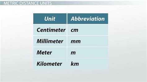 Kilometers: Unveiling the Metric System's Versatile Unit of Distance