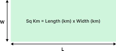 Kilometers Squared: A Comprehensive Exploration of Area Measurement