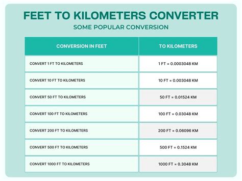 Kilometers to Feet: A Comprehensive Guide (10,000+ Words)