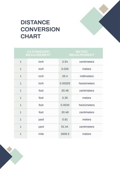 Kilometers to Meters Converter: Swiftly Convert Distances with Precision