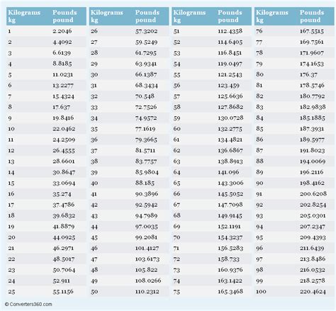 Kilonewtons to Foot Pounds: The Ultimate Conversion Guide