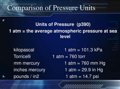 Kilopascals and Inches of Mercury: A Comparison