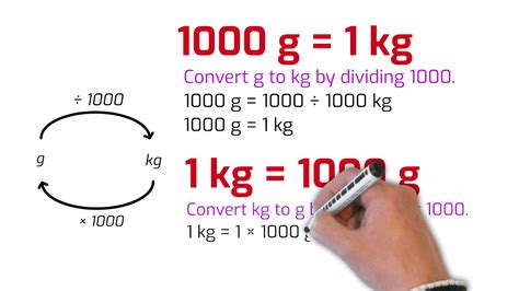 Kilos Per Tonne: Unlocking a World of Measurement