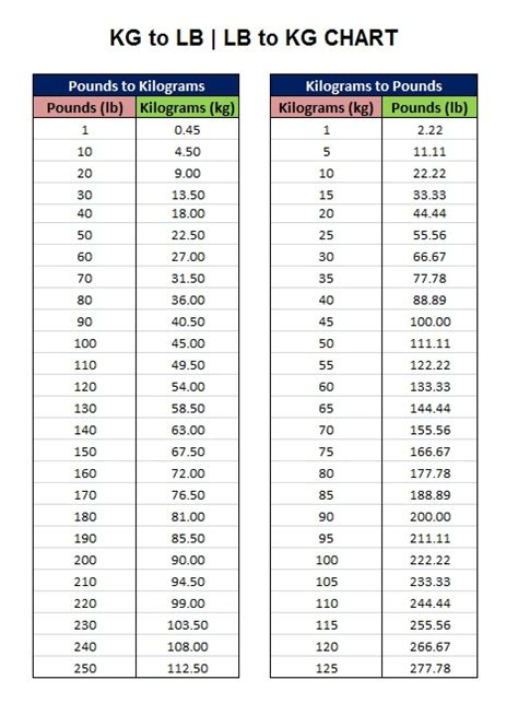 Kilos to Pounds: A Conversion Guide for the Health-Conscious