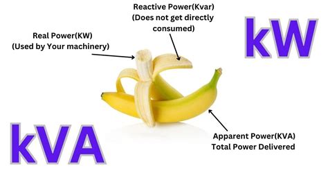 Kilowatt Conundrums: Unraveling the Mysteries of Electrical Power