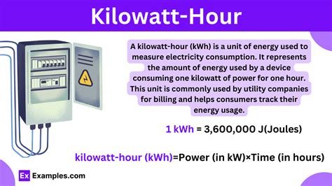 Kilowatt Hours: Energy Consumption Measurement