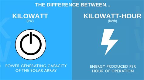 Kilowatt is How Many Watts: A Comprehensive Guide to Electric Power