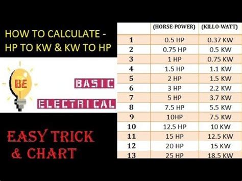 Kilowatt to HP Chart: A Comprehensive Guide