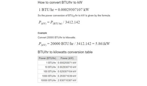 Kilowatts to Btu/Hr: A Comprehensive Guide to Unit Conversion