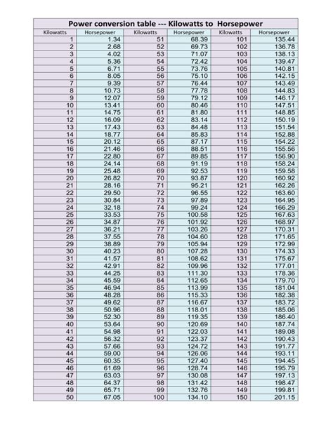 Kilowatts to Horsepower: The Ultimate Conversion Guide