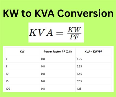 Kilowatts to Watts: A Comprehensive Guide to Understand the Power Conversion