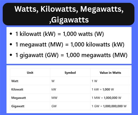 Kilowatts vs. Megawatts: Understanding the Scale of Electrical Power