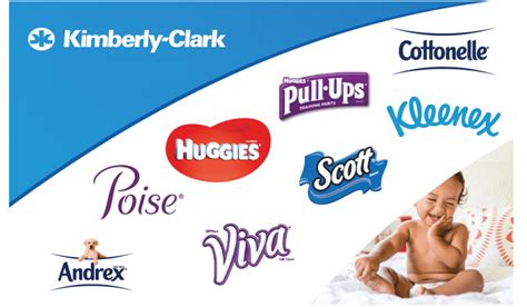 Kimberly-Clark Stock: A 145-Year Legacy of Innovation and Growth