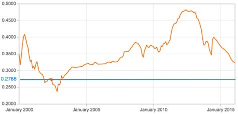 Kina to USD Exchange Rate: A Comprehensive Guide