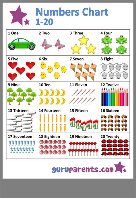 Kindergarten Number Chart
