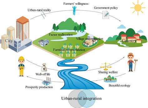Kinds of Land Use: A Comprehensive Guide to Urban, Rural, and Natural Environments