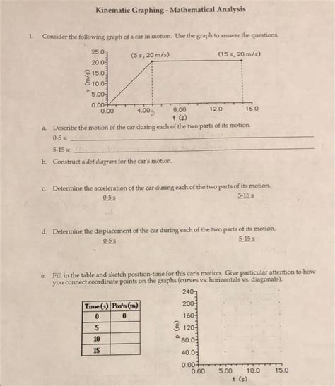 Kinematic Graphing Mathematical Analysis Answers PDF